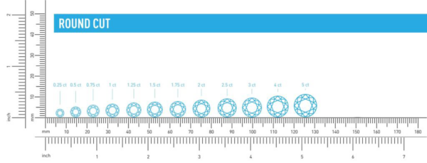 Diamond Sizes in MM - Belgium Diamonds Official Site